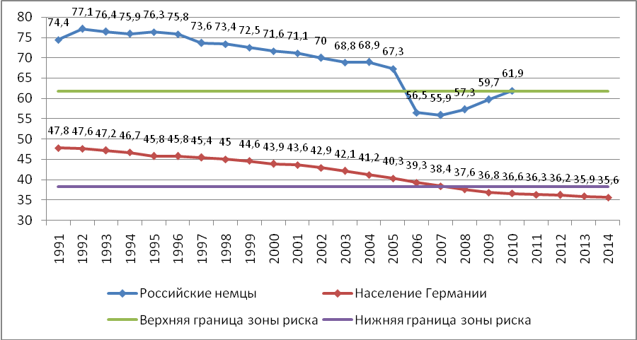 Экономика Германии: Объем экспорта